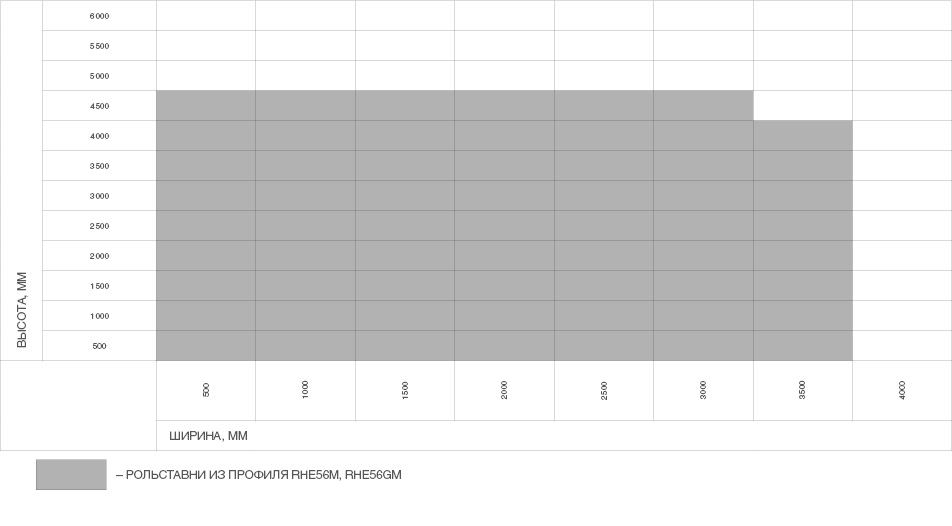 Схема размеров RHE56M / RHE56GM